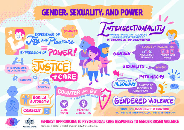 [Lunas Collective] GBW Workshop