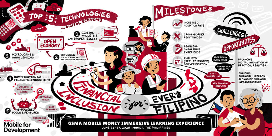 [GSMA] Digital Economy Knowledge Exchange