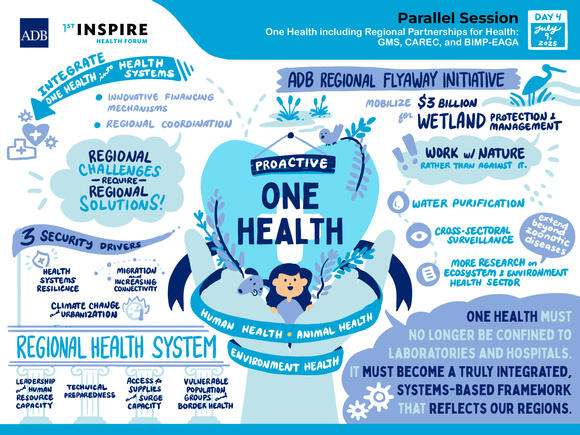 [Asia Development Bank] 1st INSPIRE Health Forum