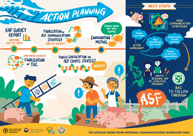 [UN-Food and Agriculture Organization] The ASF National Communications Workshop 2024