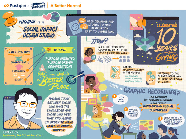 [Pushpin x Pumapodcast] A Better Normal series