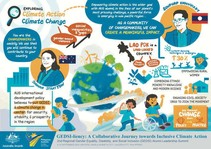 [Australia Awards] GEDSI Alumni Leadership Summit